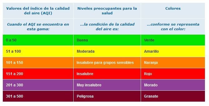 tabla medicion